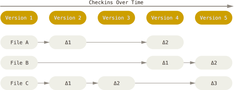 Description of Image