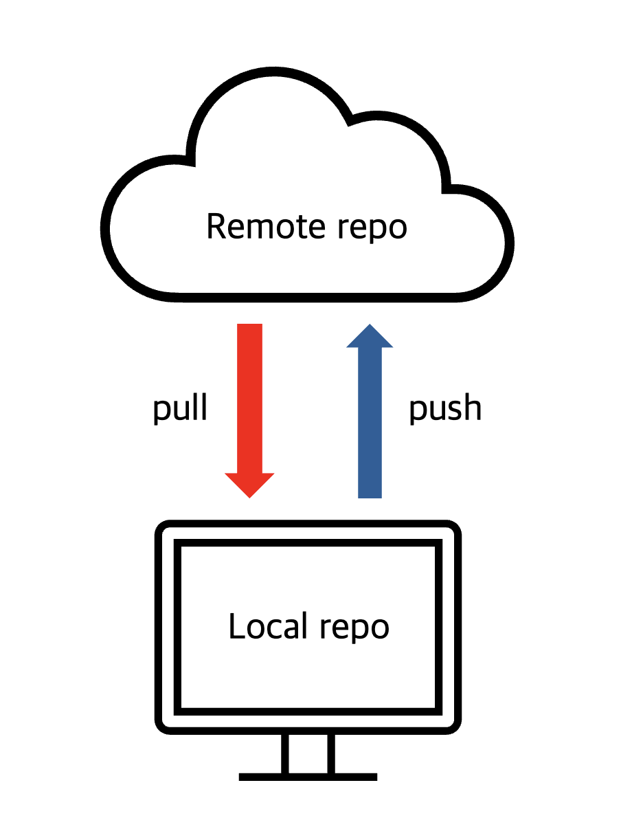 Description of Image