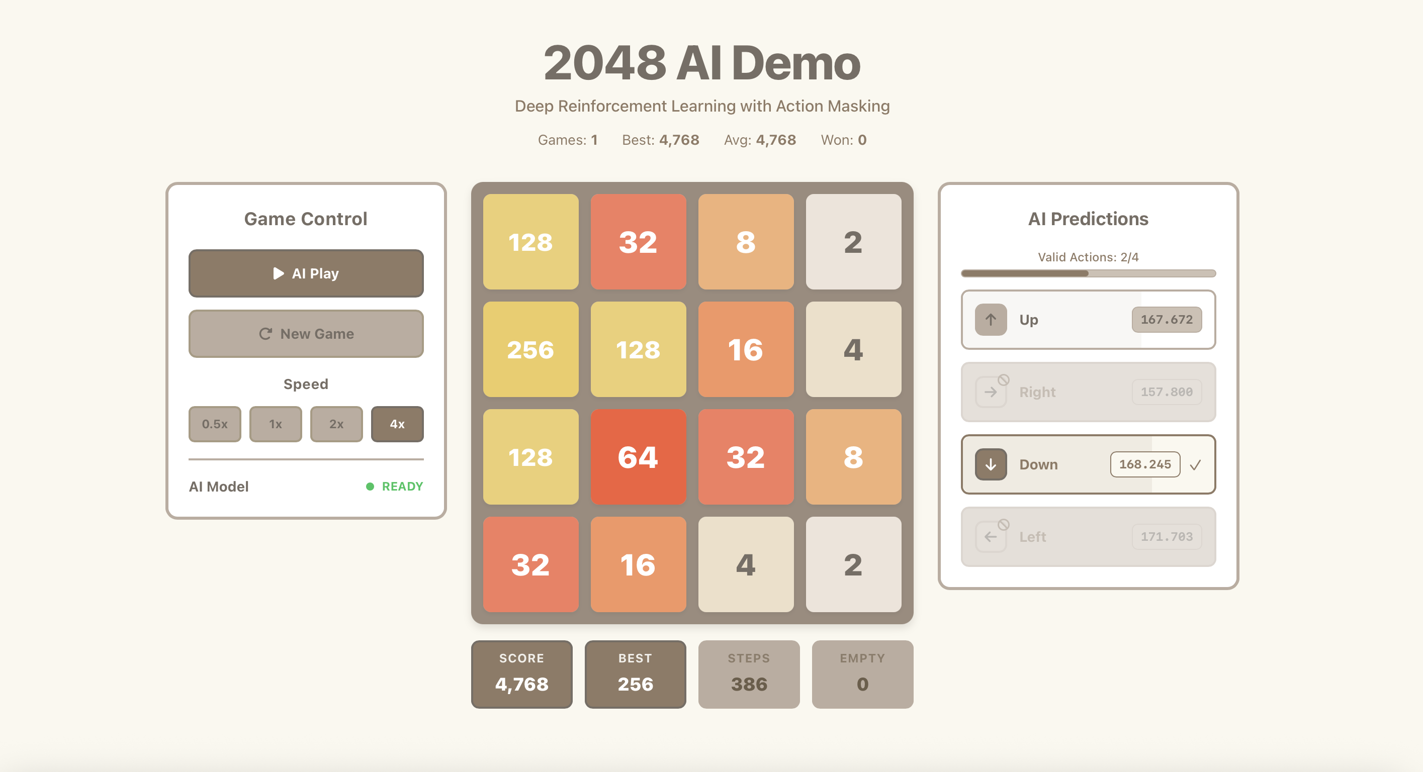2048
